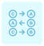 Boolean Algebra