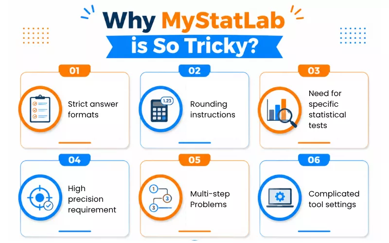 6 reasons why MyStatLab is tricky