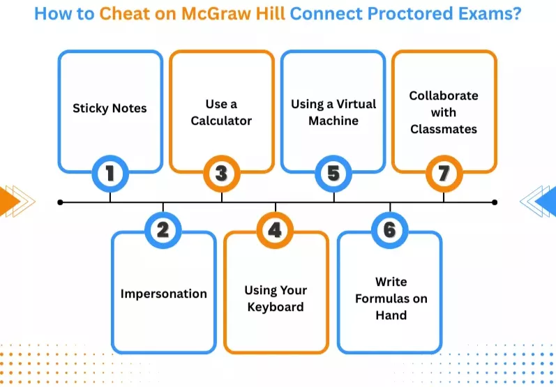 How to Cheat on McGraw Hill Connect Proctored Exams