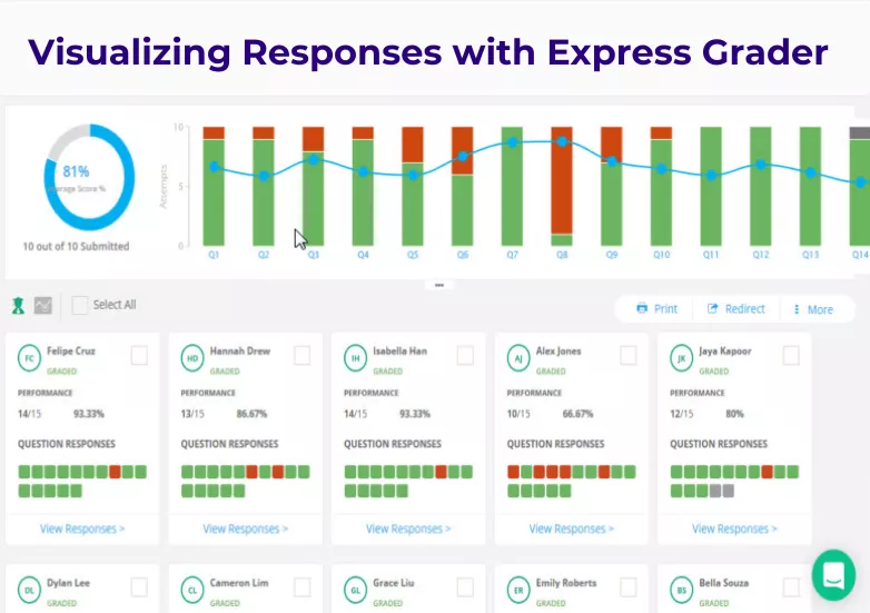 Visualizing Responses with Express Grader